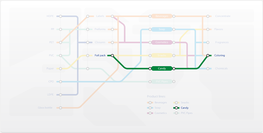 SourcingMap